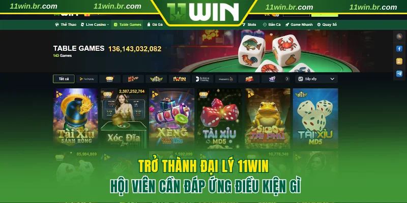 Đăng Ký Đại Lý 11WIN Được Hưởng Hoa Hồng Cực Hấp Dẫn 3 Trở thành đại lý 11WIN hội viên cần đáp ứng điều kiện gì
